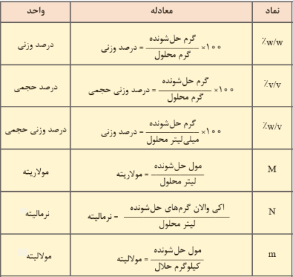 اسید سولفوریک غلیظ چند مولار است
